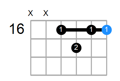 G#7 Chord